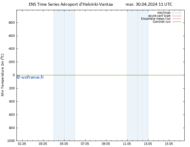 température 2m min GEFS TS mar 30.04.2024 23 UTC