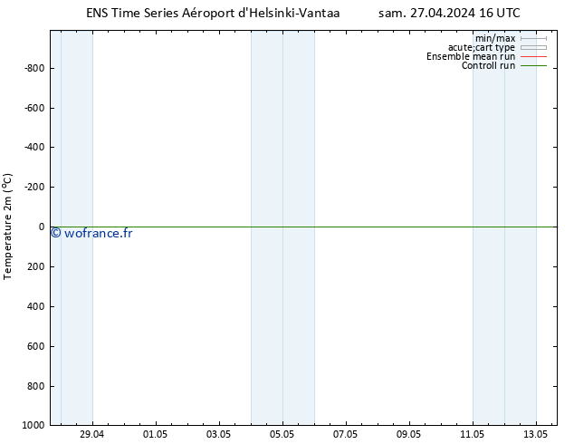 température (2m) GEFS TS sam 27.04.2024 16 UTC