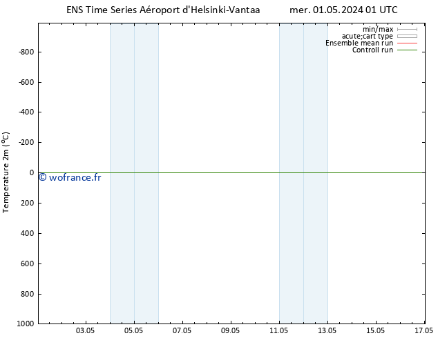 température (2m) GEFS TS mer 01.05.2024 01 UTC