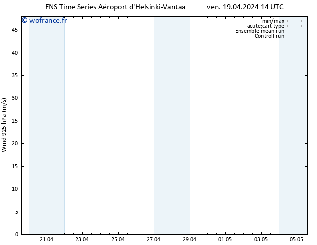 Vent 925 hPa GEFS TS ven 19.04.2024 20 UTC