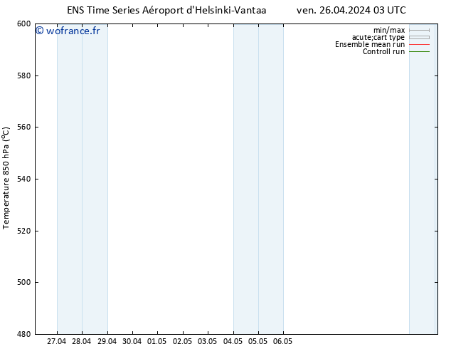 Géop. 500 hPa GEFS TS ven 26.04.2024 03 UTC