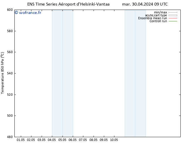 Géop. 500 hPa GEFS TS mar 30.04.2024 21 UTC
