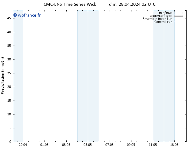 Précipitation CMC TS mer 08.05.2024 02 UTC