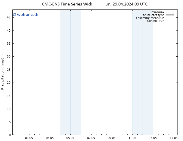 Précipitation CMC TS lun 29.04.2024 09 UTC