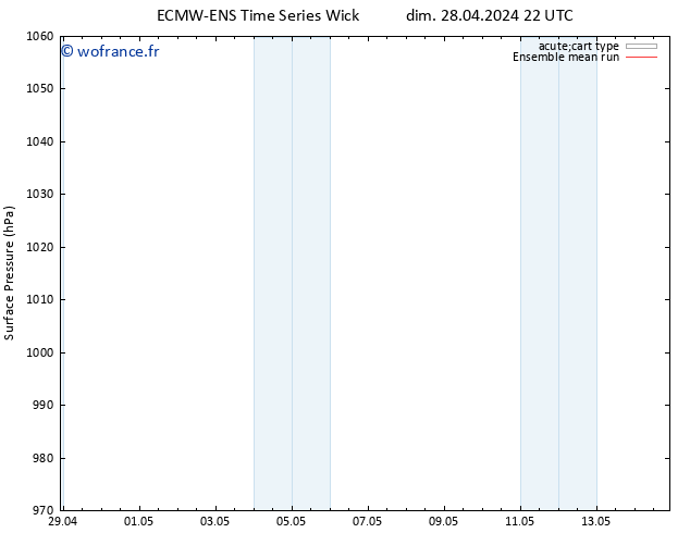 pression de l'air ECMWFTS mer 08.05.2024 22 UTC