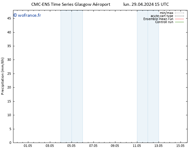 Précipitation CMC TS lun 29.04.2024 15 UTC