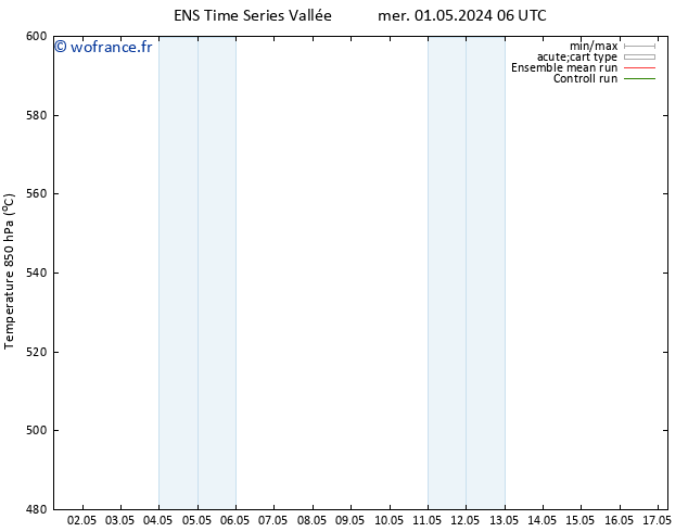 Géop. 500 hPa GEFS TS mer 01.05.2024 06 UTC