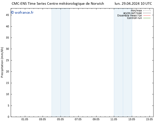 Précipitation CMC TS lun 29.04.2024 10 UTC