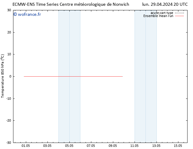 Temp. 850 hPa ECMWFTS mar 30.04.2024 20 UTC