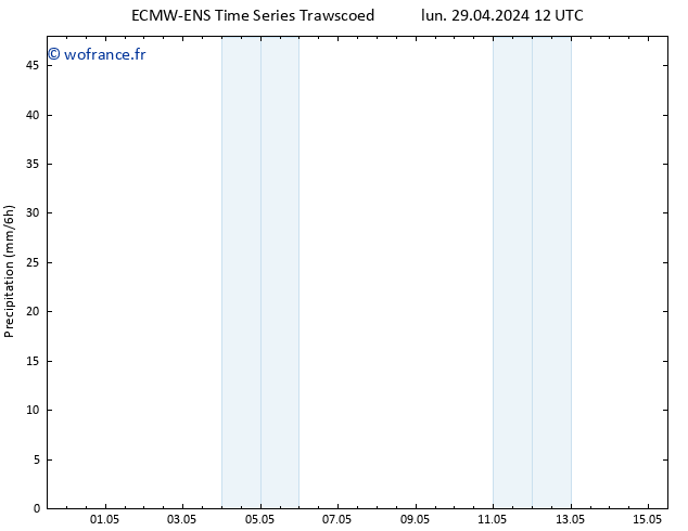 Précipitation ALL TS lun 29.04.2024 18 UTC