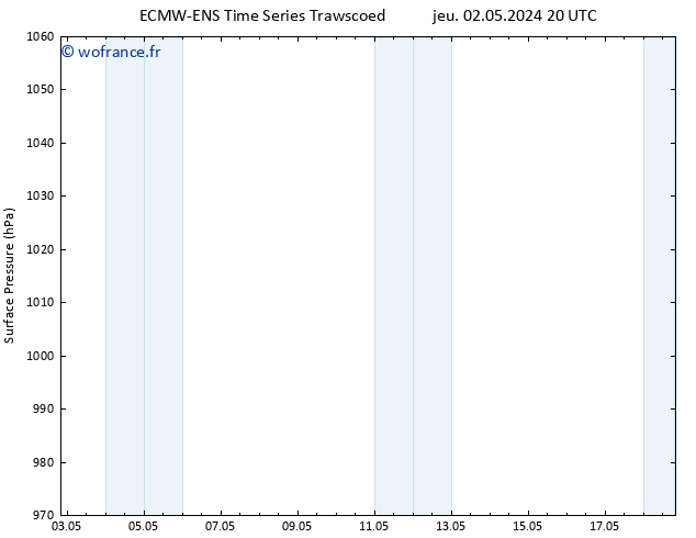 pression de l'air ALL TS dim 05.05.2024 14 UTC