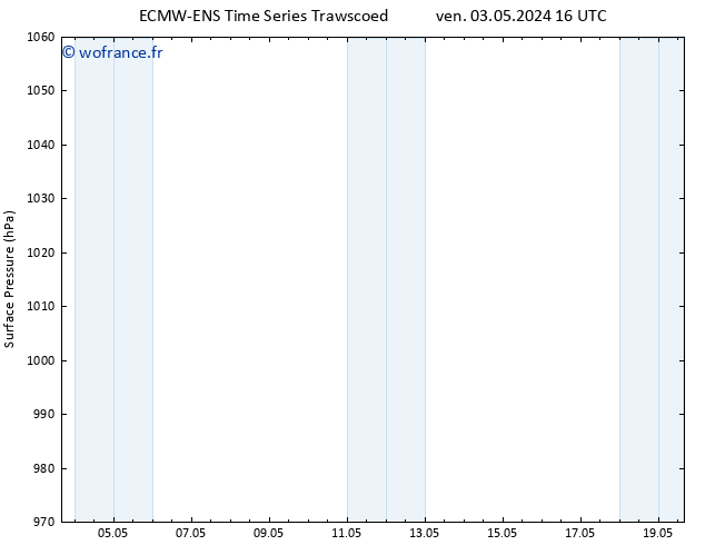 pression de l'air ALL TS dim 19.05.2024 16 UTC