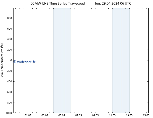 température 2m max ALL TS mar 07.05.2024 06 UTC