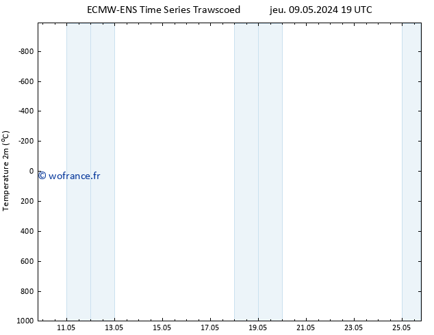 température (2m) ALL TS sam 11.05.2024 01 UTC