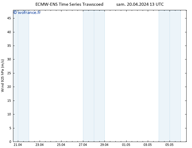 Vent 925 hPa ALL TS sam 20.04.2024 19 UTC