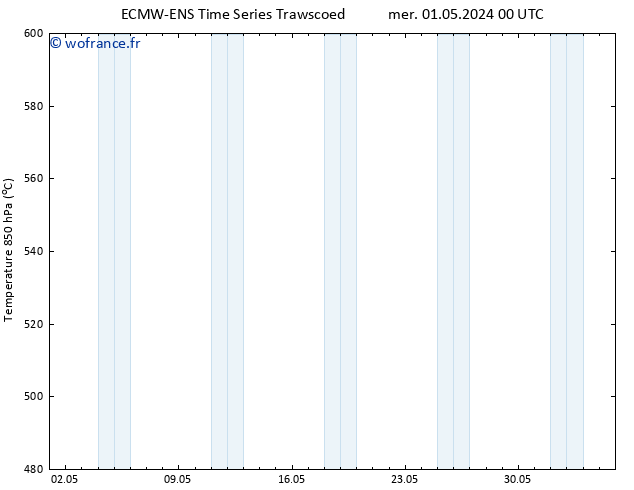 Géop. 500 hPa ALL TS mer 01.05.2024 00 UTC