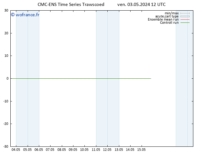 température (2m) CMC TS ven 03.05.2024 18 UTC