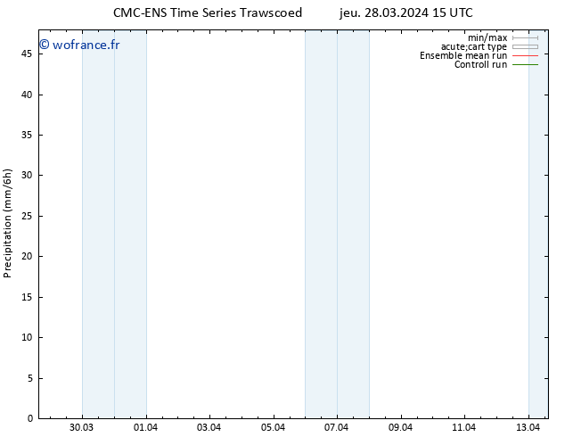 Précipitation CMC TS dim 07.04.2024 15 UTC