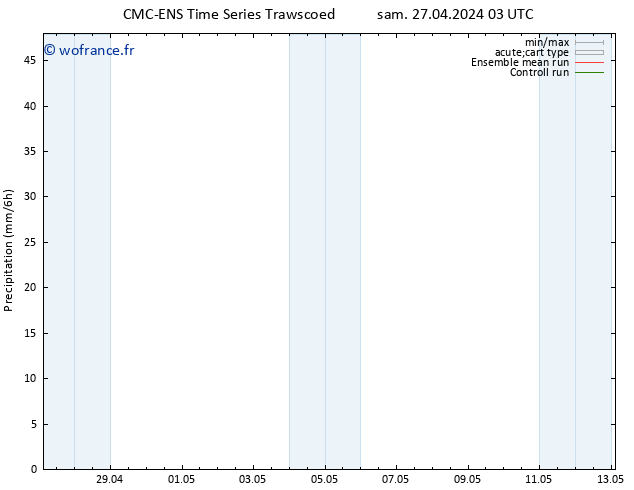 Précipitation CMC TS sam 27.04.2024 09 UTC