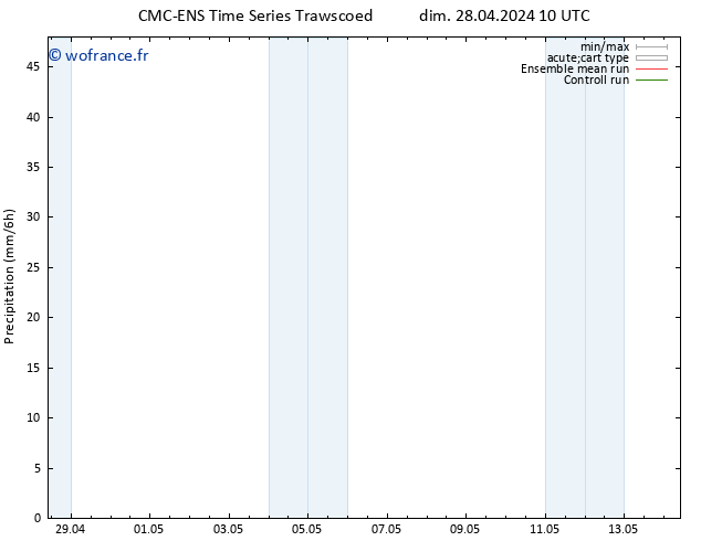 Précipitation CMC TS mer 08.05.2024 10 UTC