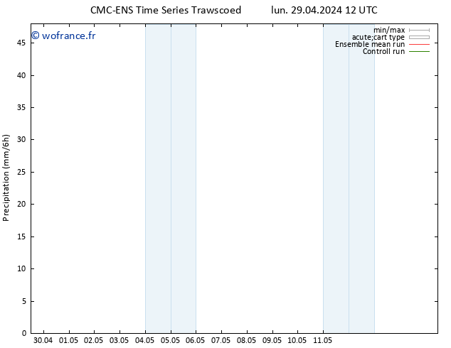 Précipitation CMC TS lun 29.04.2024 12 UTC