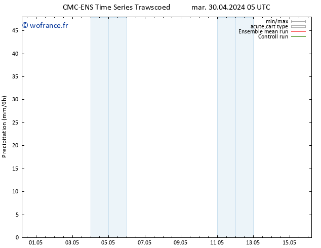 Précipitation CMC TS ven 10.05.2024 05 UTC