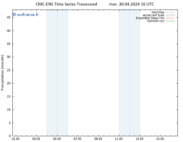 Précipitation CMC TS mer 08.05.2024 16 UTC