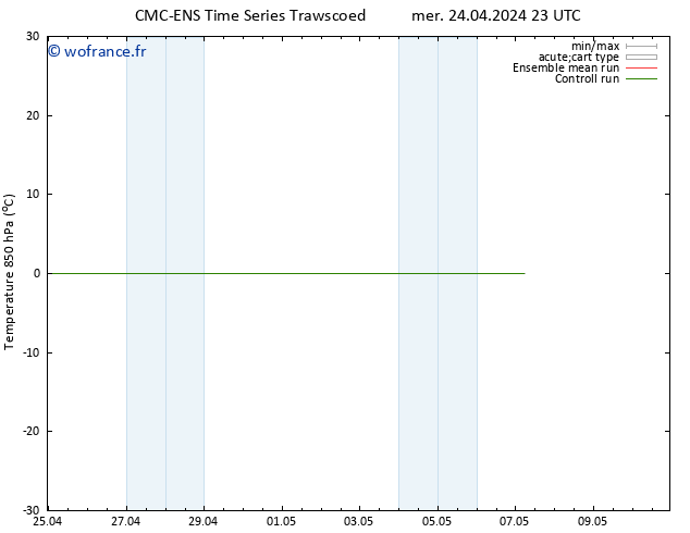 Temp. 850 hPa CMC TS mer 24.04.2024 23 UTC
