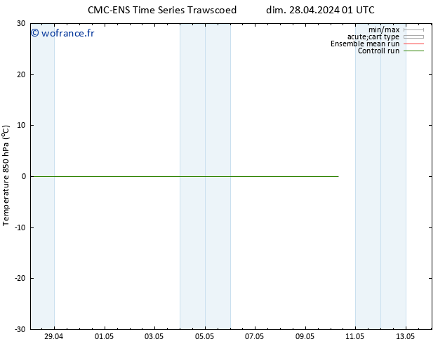 Temp. 850 hPa CMC TS mer 08.05.2024 01 UTC