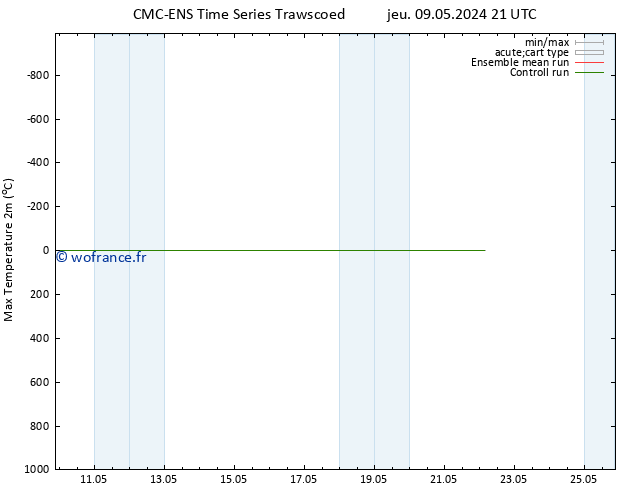 température 2m max CMC TS dim 19.05.2024 21 UTC