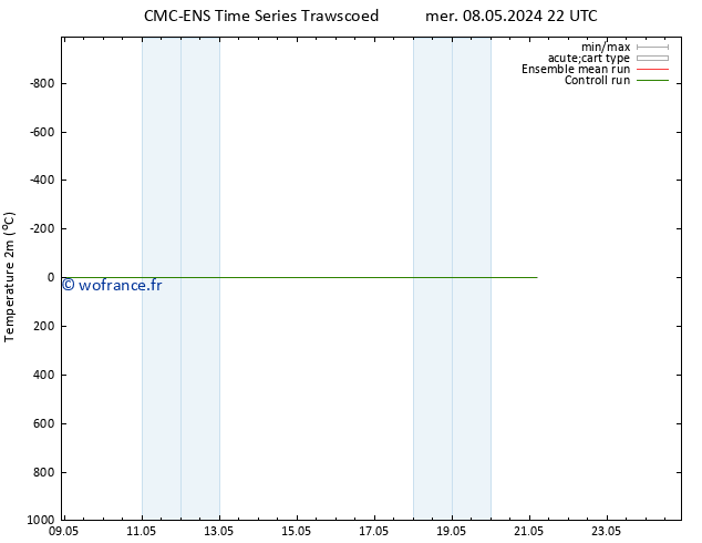 température (2m) CMC TS mer 15.05.2024 10 UTC