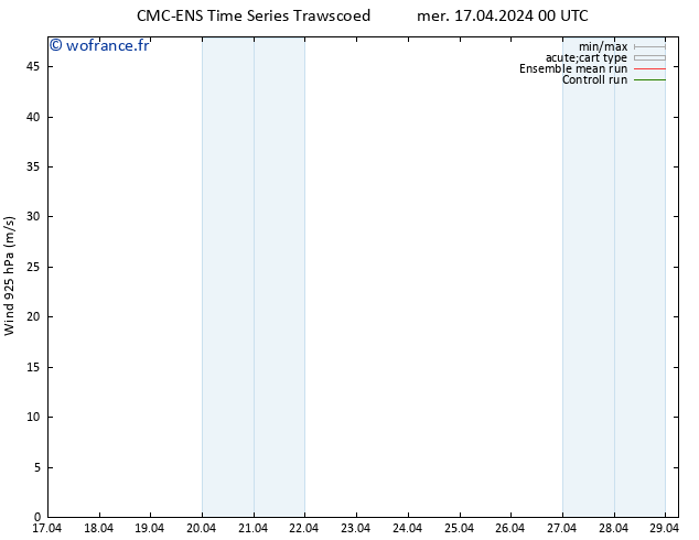 Vent 925 hPa CMC TS mer 17.04.2024 00 UTC