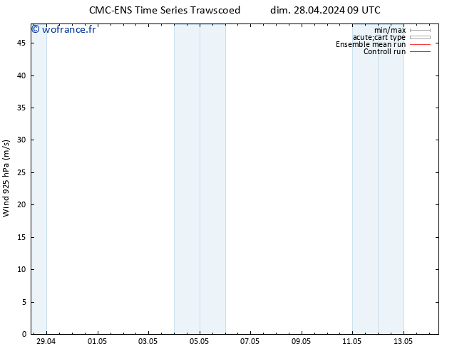 Vent 925 hPa CMC TS mer 08.05.2024 09 UTC