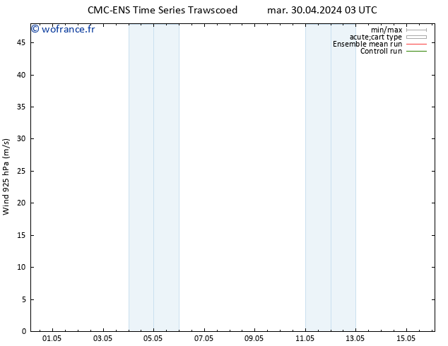 Vent 925 hPa CMC TS mar 30.04.2024 03 UTC