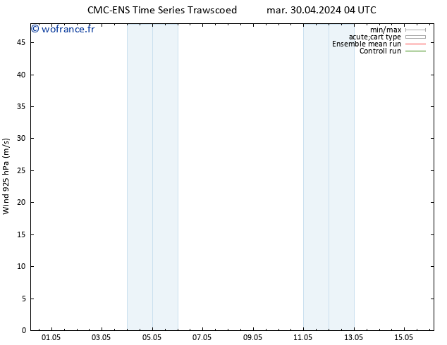 Vent 925 hPa CMC TS mar 30.04.2024 04 UTC
