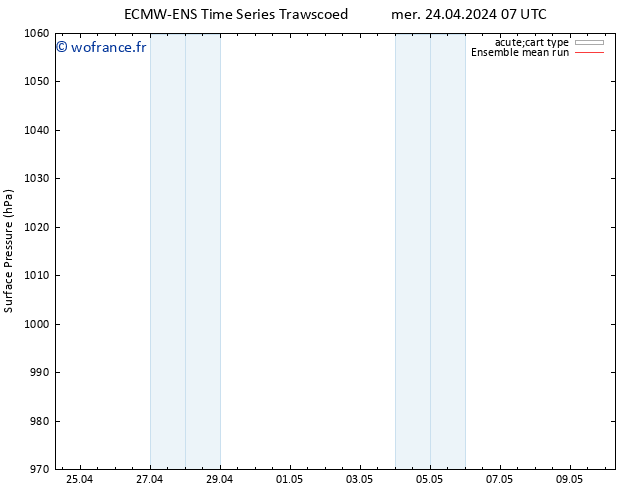 pression de l'air ECMWFTS jeu 25.04.2024 07 UTC