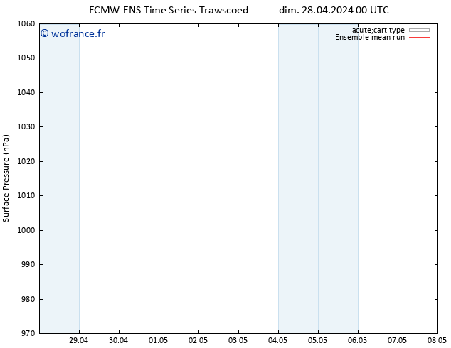 pression de l'air ECMWFTS mar 30.04.2024 00 UTC
