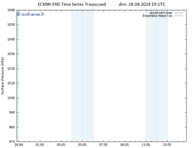 pression de l'air ECMWFTS mer 08.05.2024 19 UTC