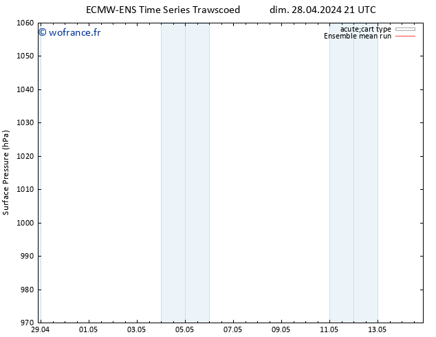 pression de l'air ECMWFTS mer 08.05.2024 21 UTC