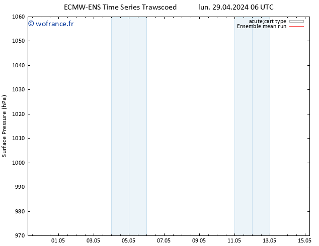 pression de l'air ECMWFTS jeu 09.05.2024 06 UTC