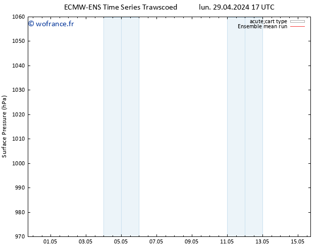 pression de l'air ECMWFTS mar 30.04.2024 17 UTC