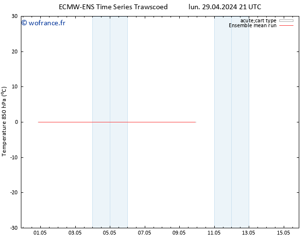 Temp. 850 hPa ECMWFTS mar 30.04.2024 21 UTC