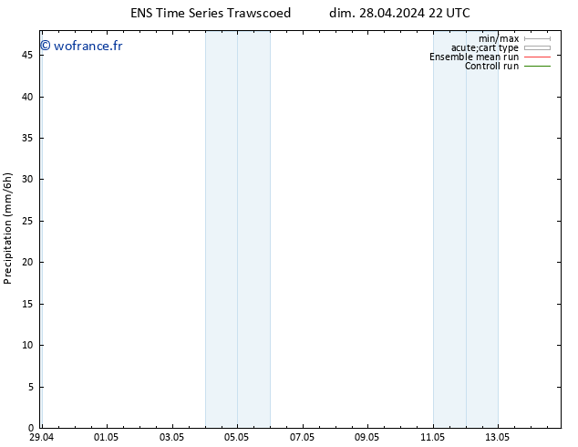 Précipitation GEFS TS lun 29.04.2024 22 UTC