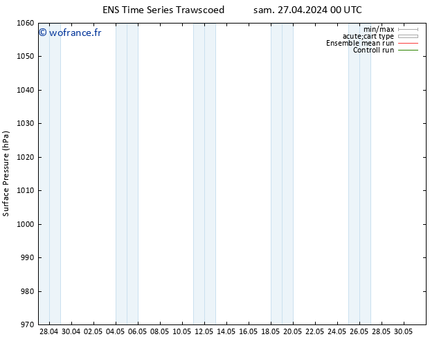 pression de l'air GEFS TS lun 13.05.2024 00 UTC