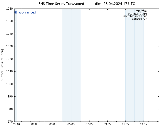 pression de l'air GEFS TS mar 14.05.2024 17 UTC