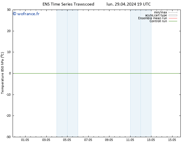 Temp. 850 hPa GEFS TS mer 01.05.2024 19 UTC
