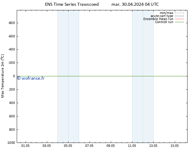 température 2m max GEFS TS mar 30.04.2024 10 UTC
