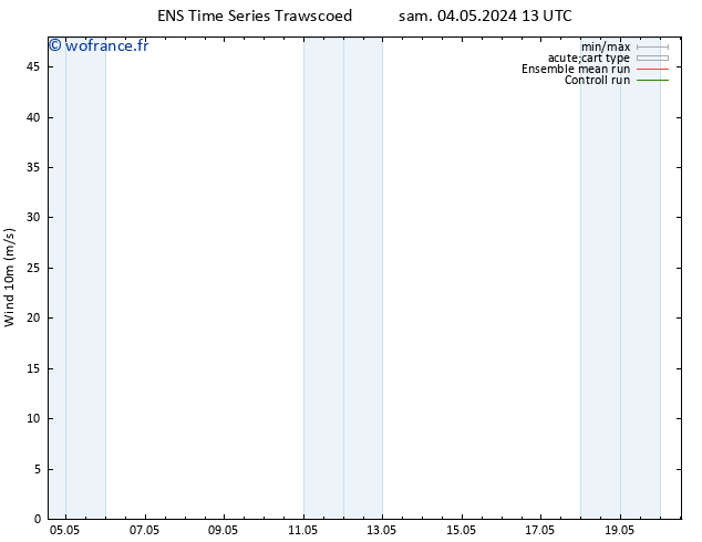 Vent 10 m GEFS TS sam 04.05.2024 19 UTC