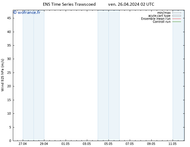 Vent 925 hPa GEFS TS ven 26.04.2024 08 UTC