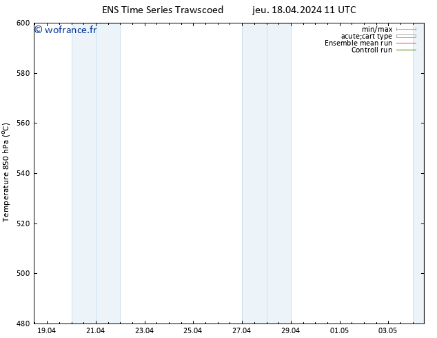 Géop. 500 hPa GEFS TS jeu 18.04.2024 11 UTC